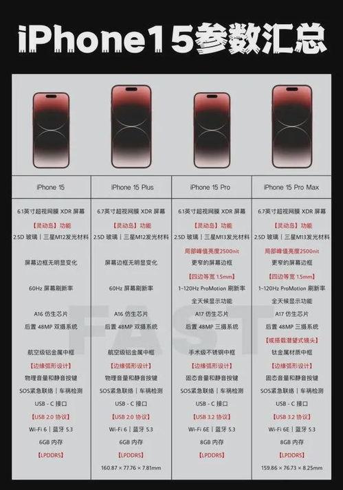 苹果16最新爆料参数  第3张